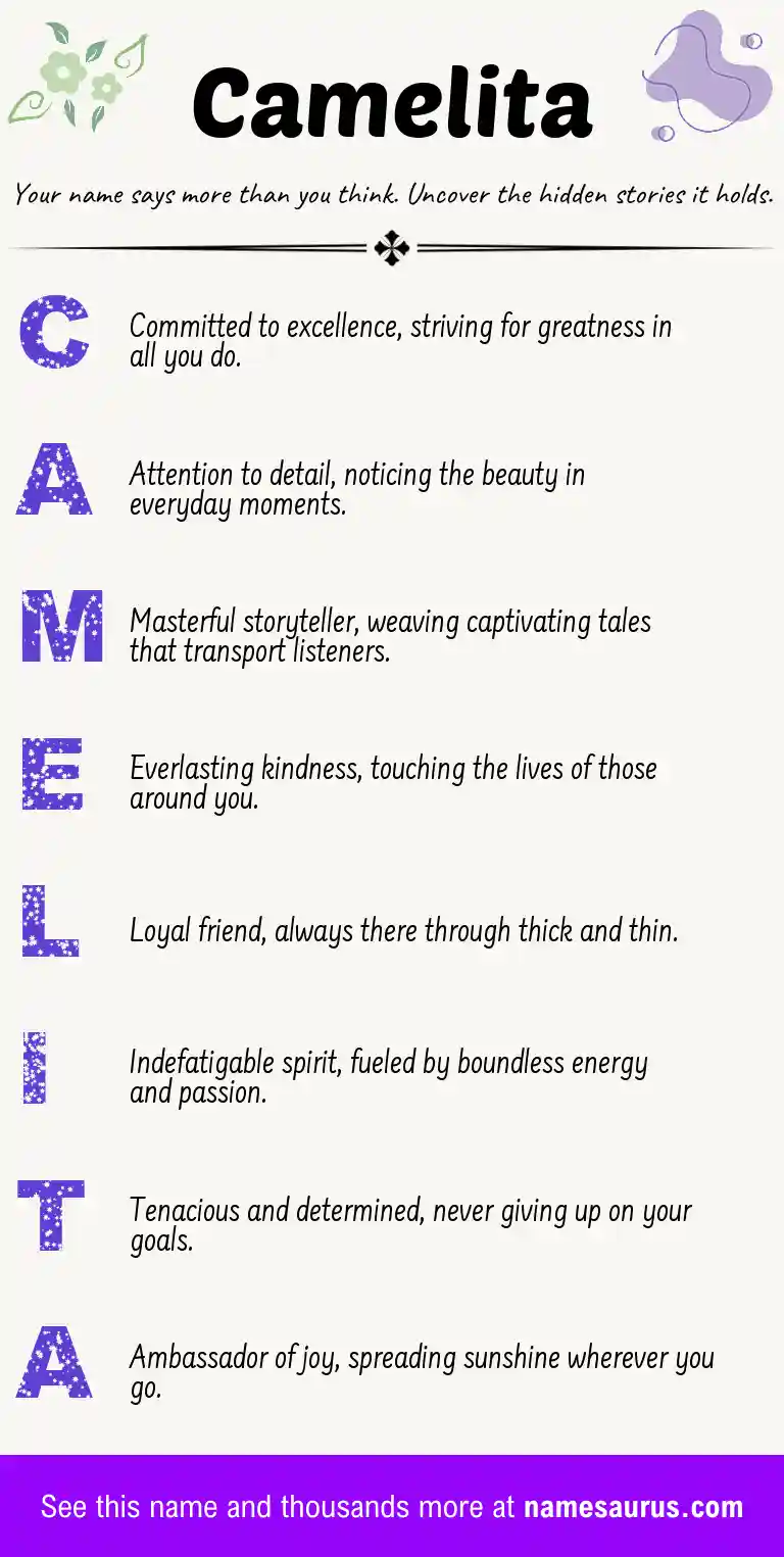 Acrostic poem about Camelita.
