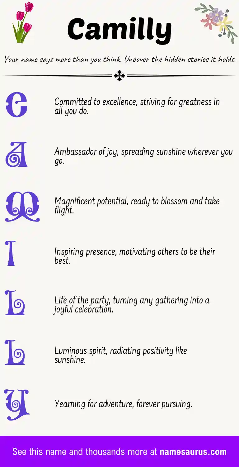 Acrostic poem about Camilly.