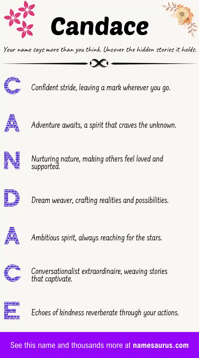 Acrostic poem about Candace.