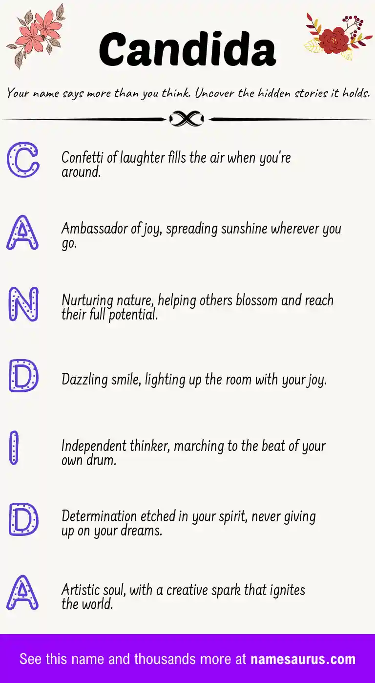 Acrostic poem about Candida.
