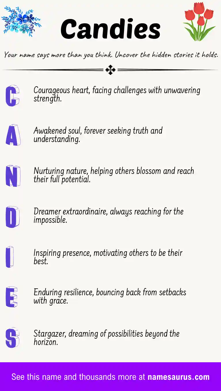 Acrostic poem about Candies.