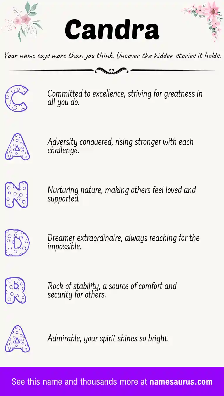 Acrostic poem about Candra.