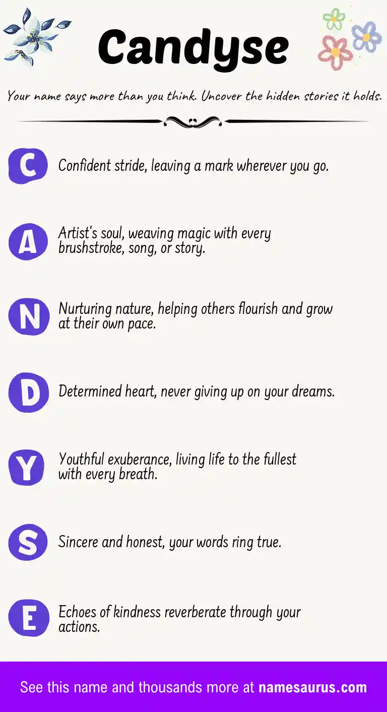 Acrostic poem about Candyse.