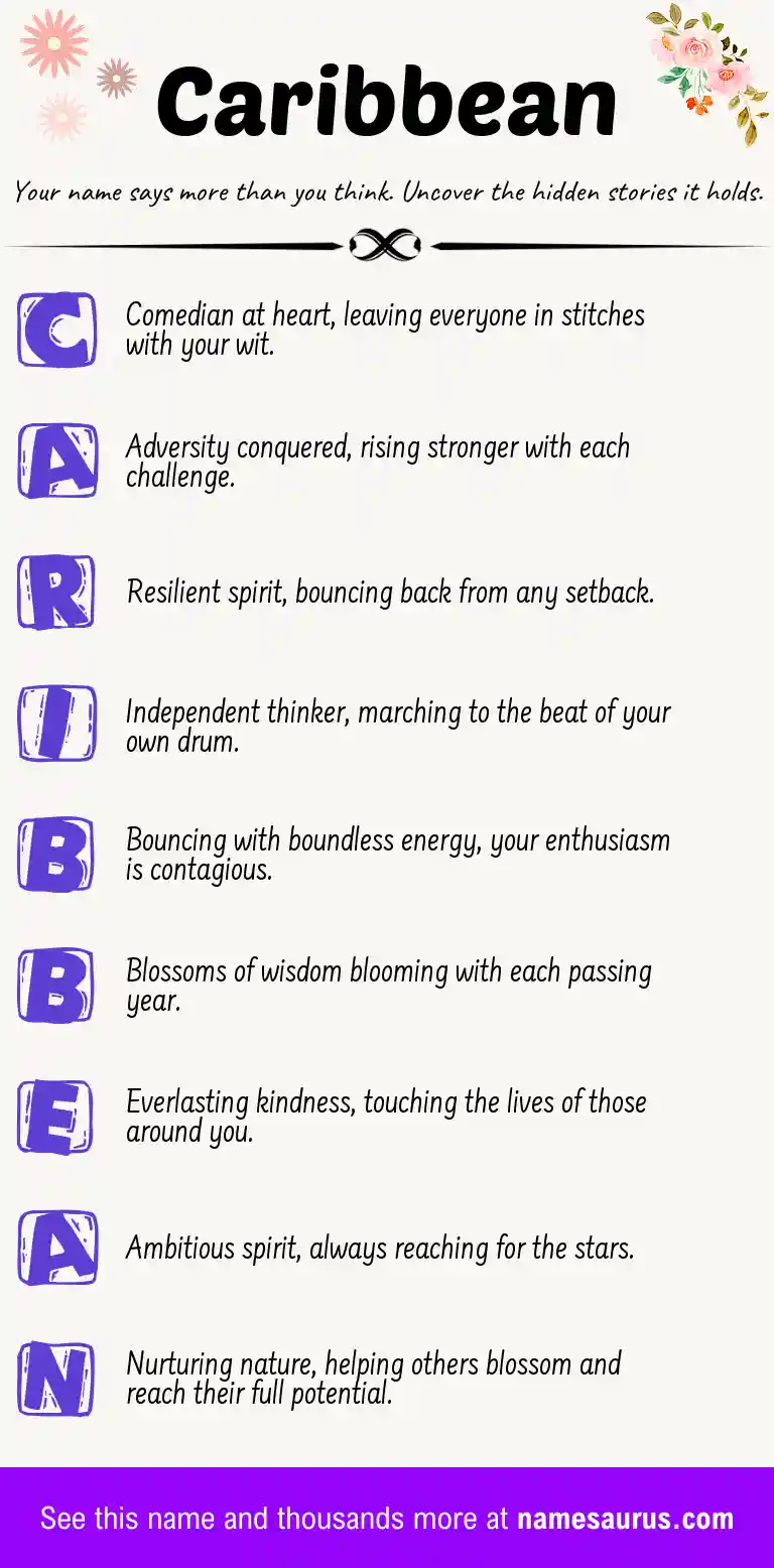 Acrostic poem about Caribbean.