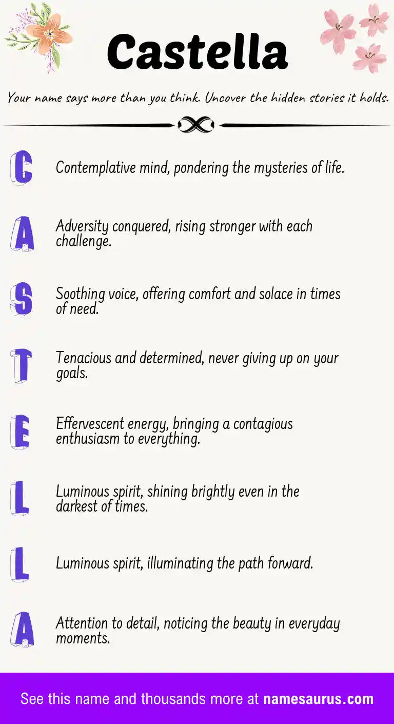 Acrostic poem about Castella.