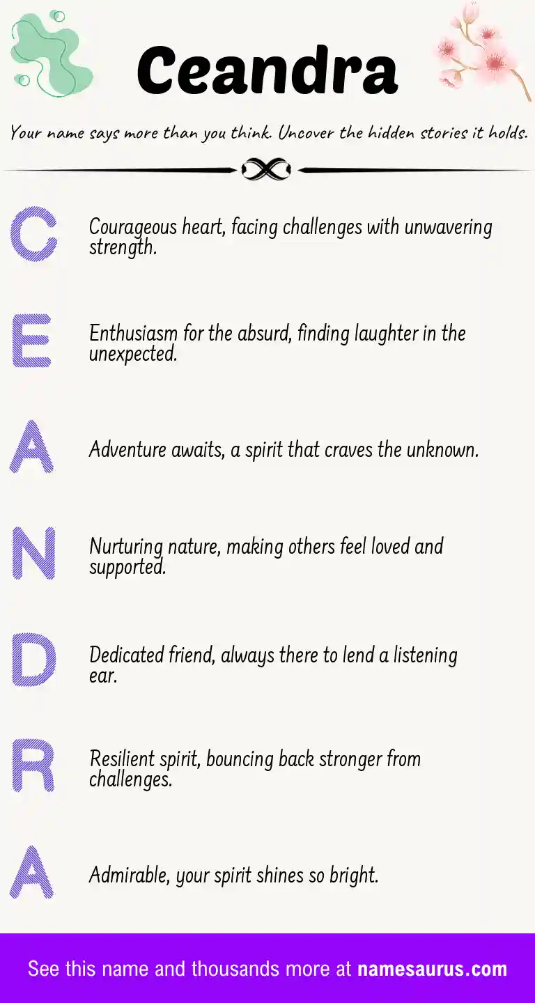 Acrostic poem about Ceandra.