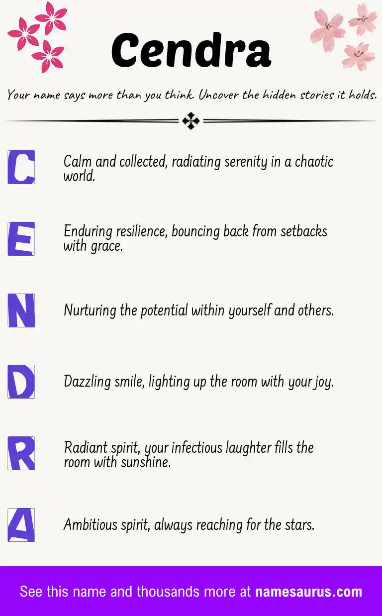 Acrostic poem about Cendra.