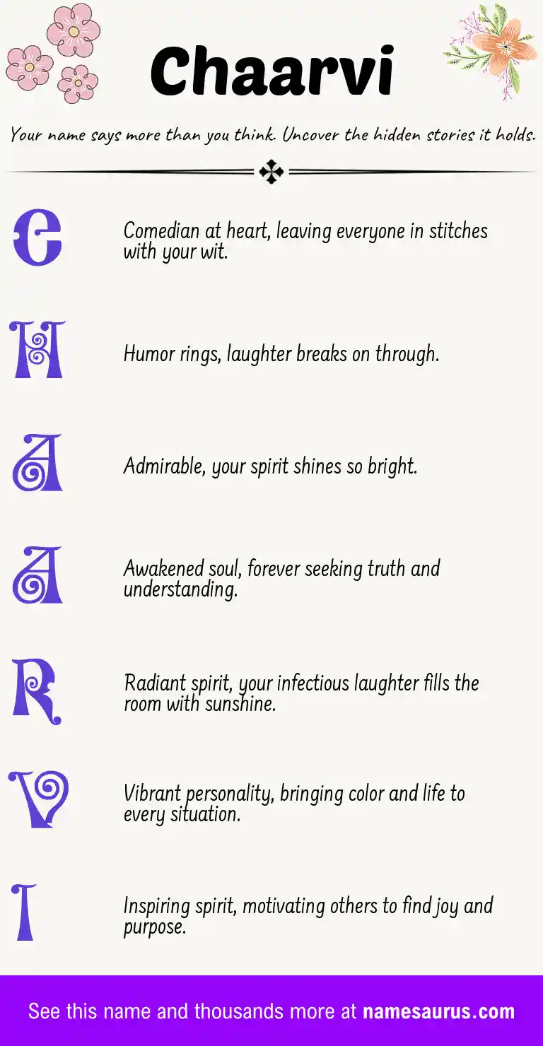 Acrostic poem about Chaarvi.