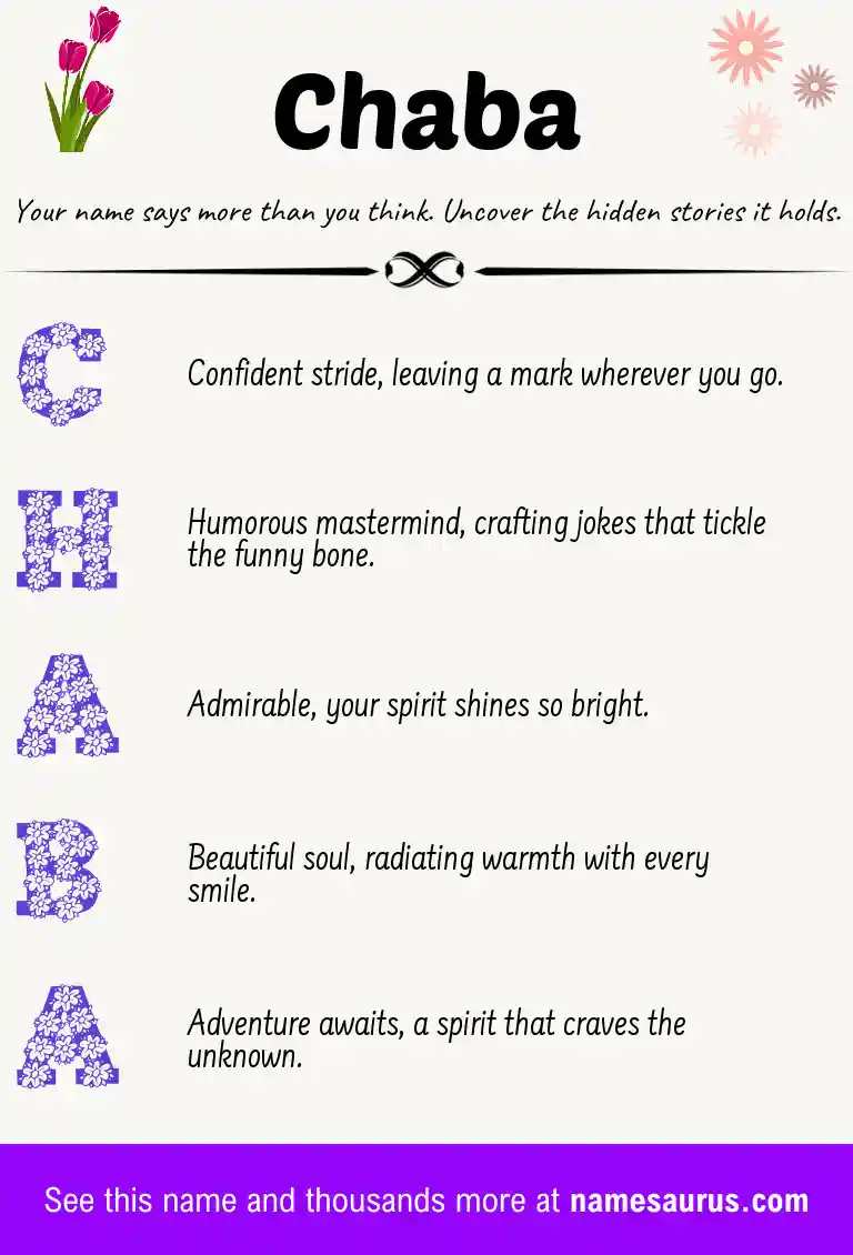 Acrostic poem about Chaba.