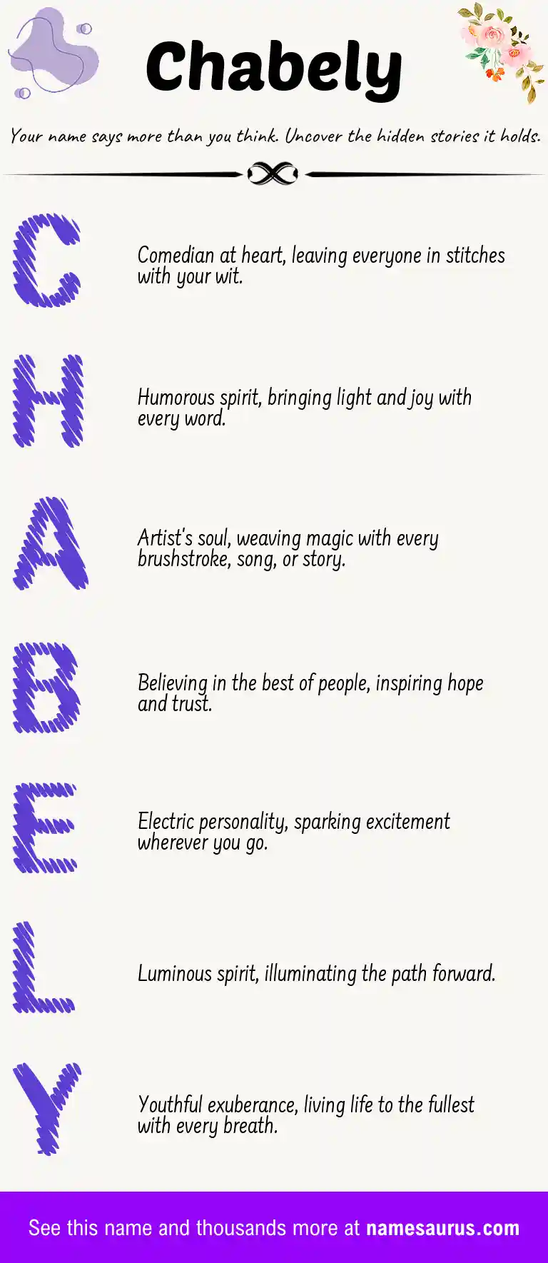 Acrostic poem about Chabely.