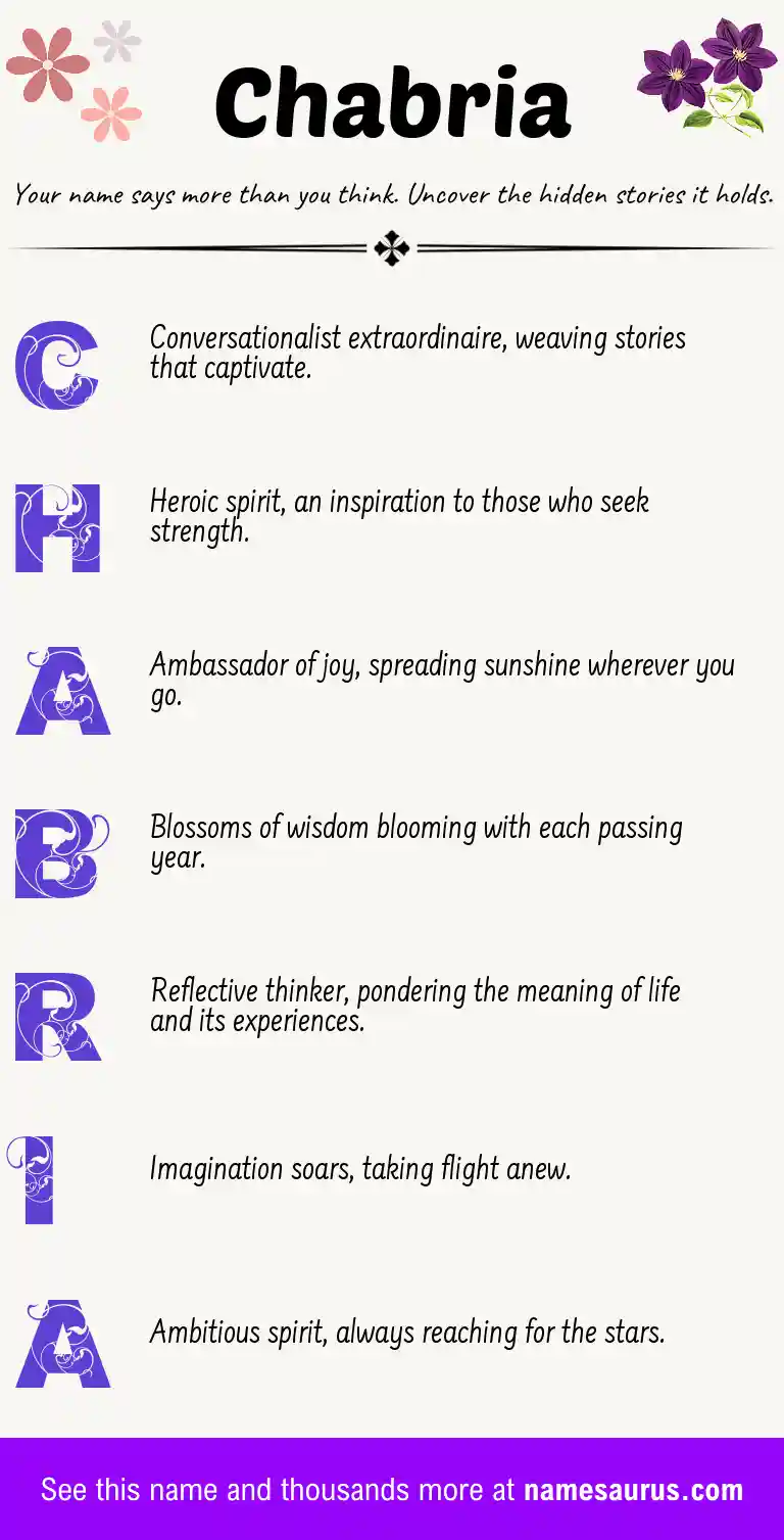 Acrostic poem about Chabria.