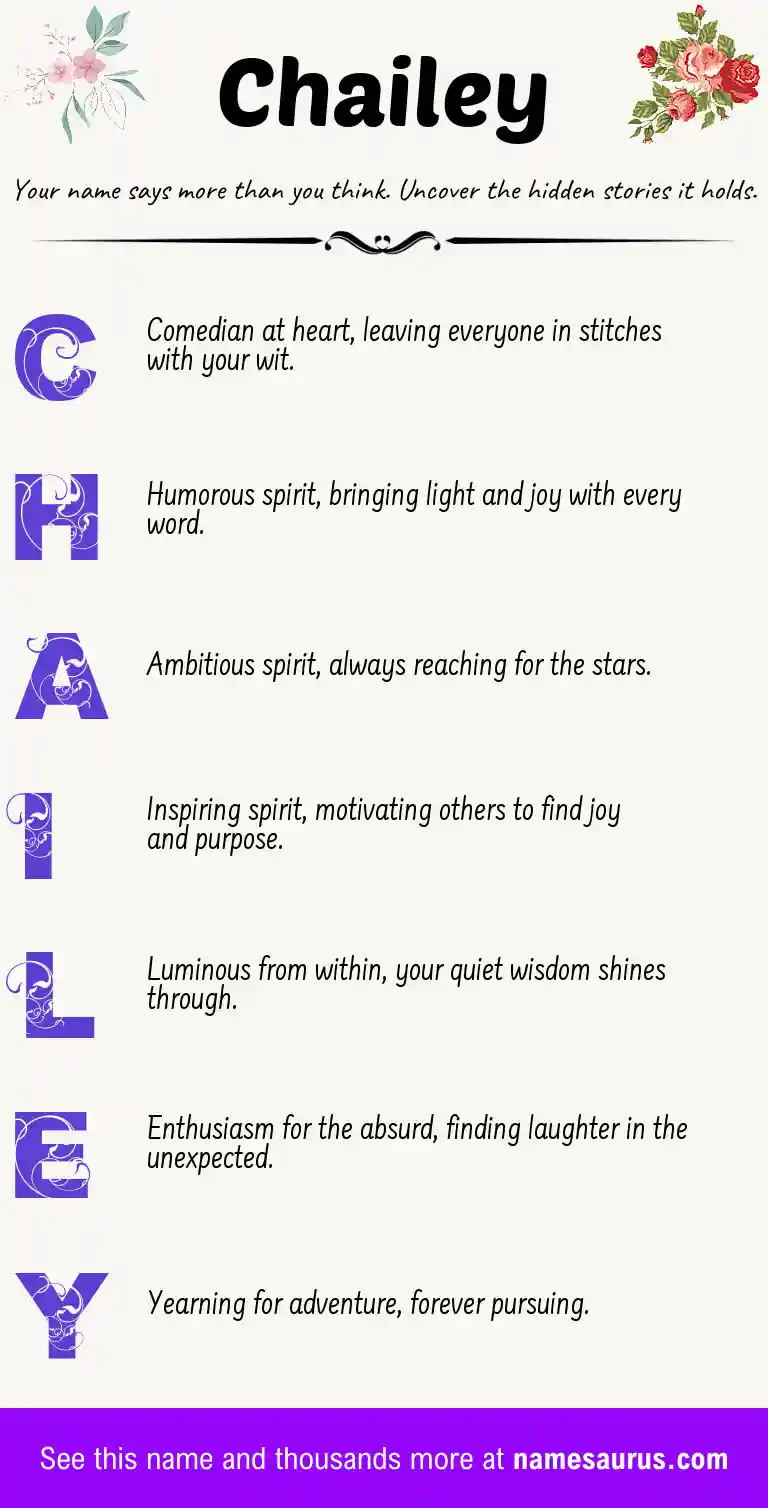 Acrostic poem about Chailey.