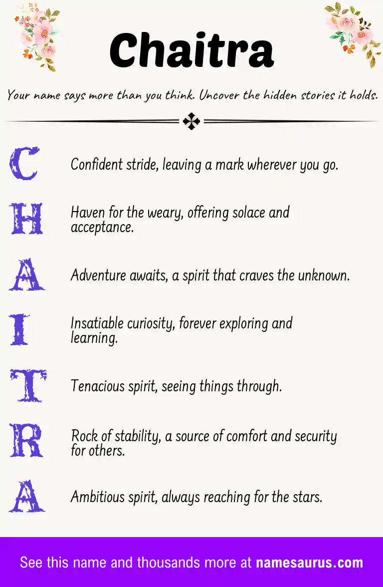 Acrostic poem about Chaitra.
