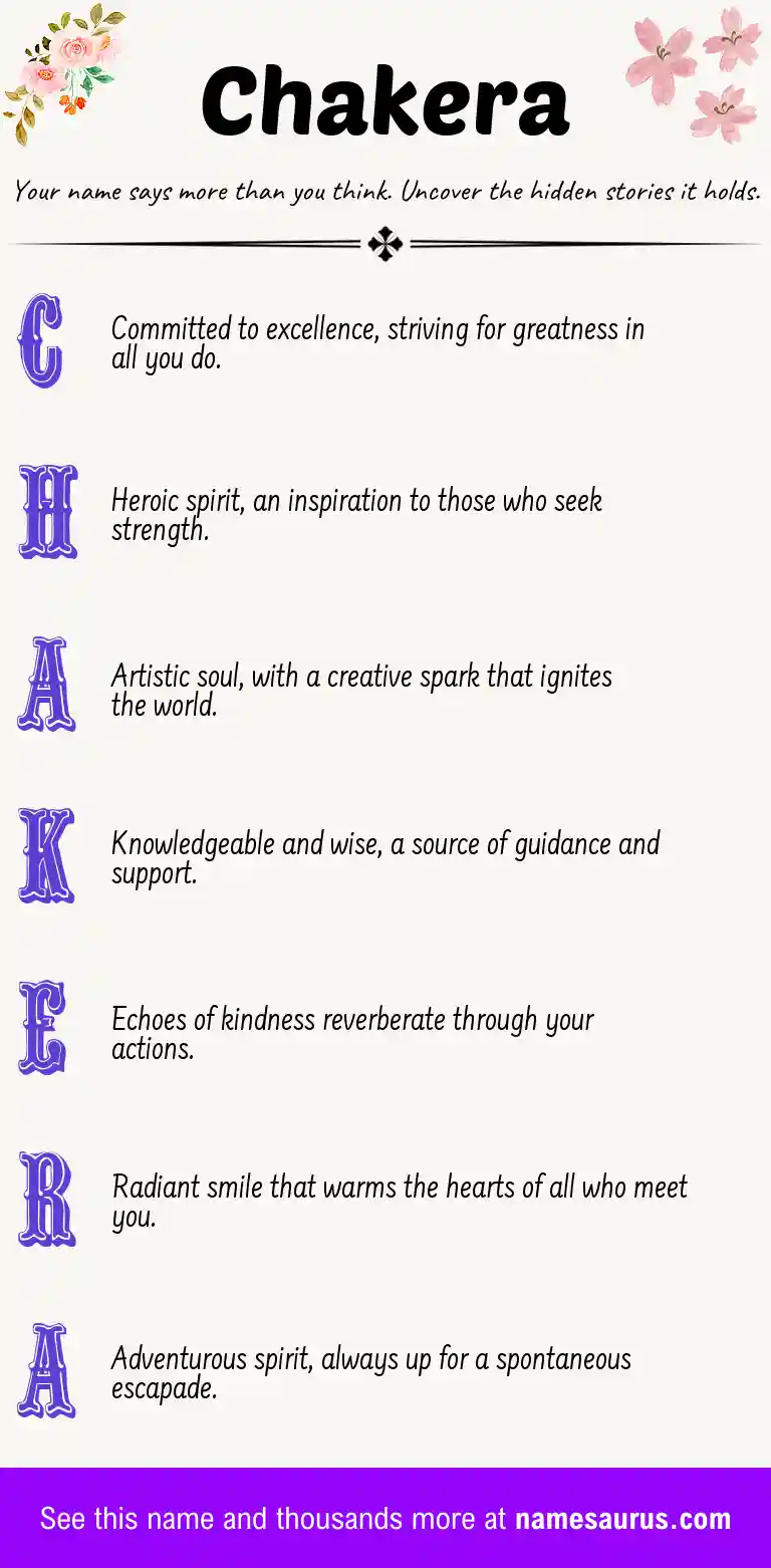 Acrostic poem about Chakera.