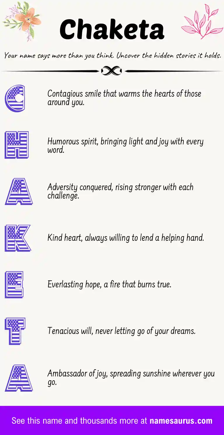 Acrostic poem about Chaketa.