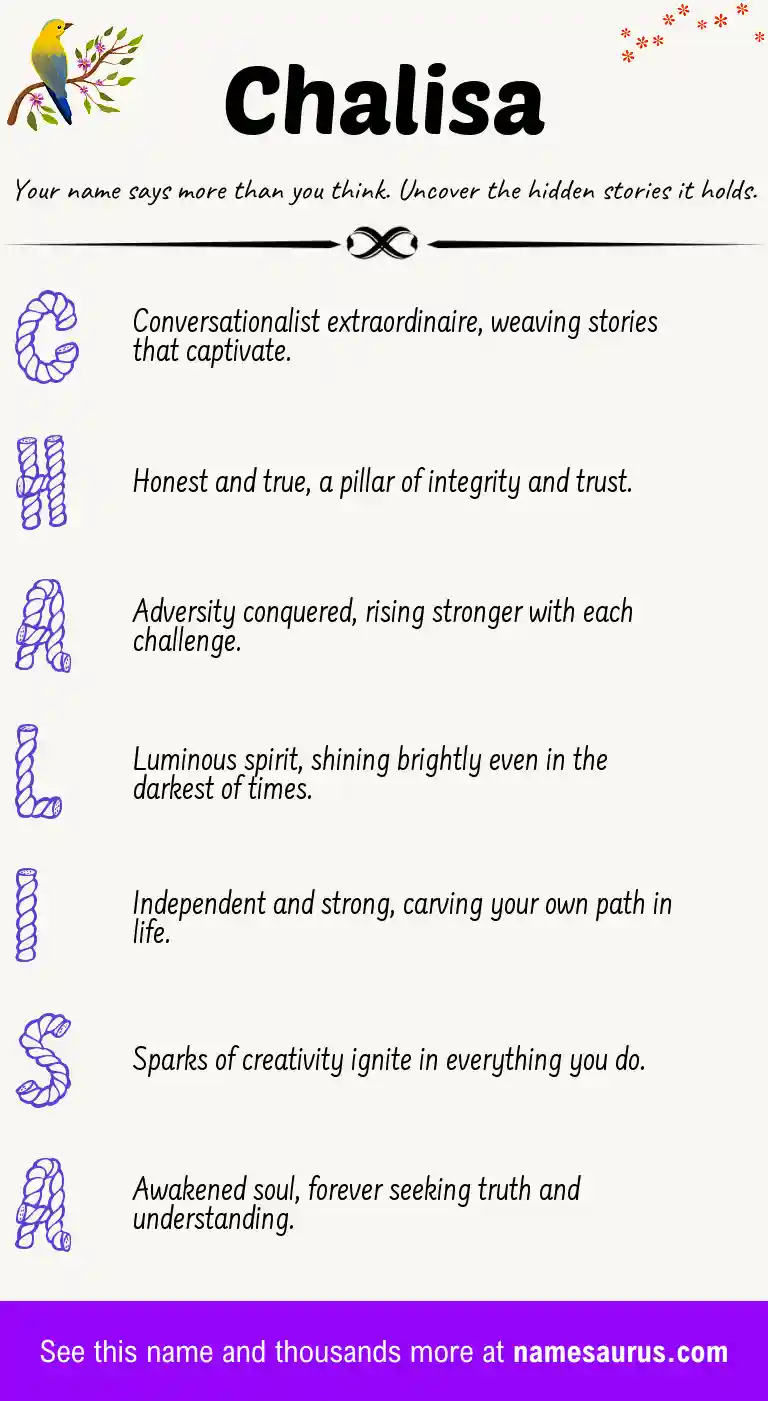 Acrostic poem about Chalisa.