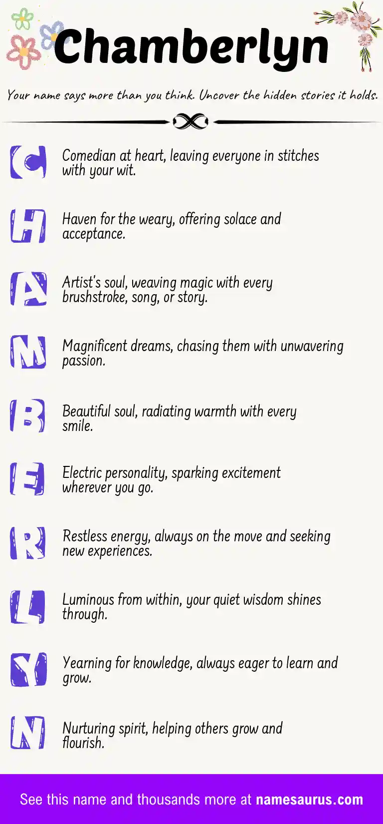 Acrostic poem about Chamberlyn.