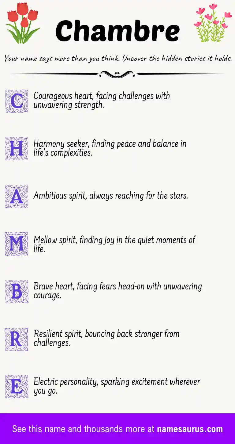 Acrostic poem about Chambre.