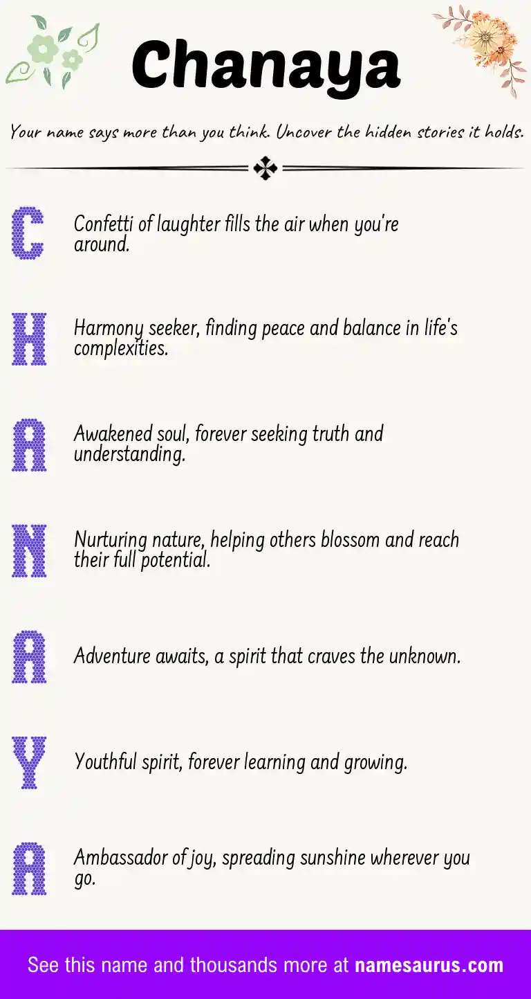 Acrostic poem about Chanaya.