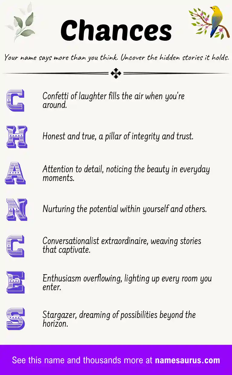 Acrostic poem about Chances.