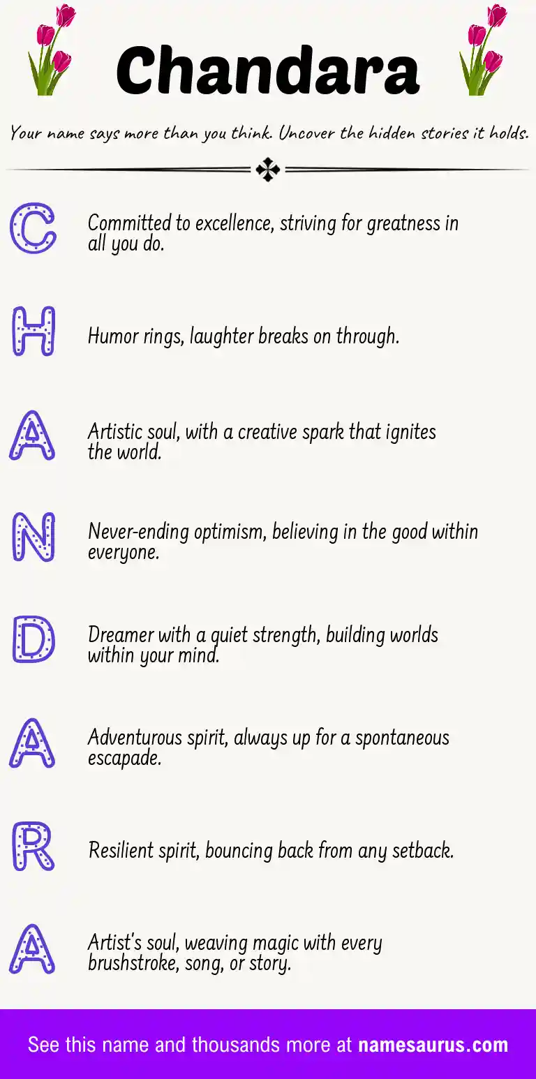Acrostic poem about Chandara.