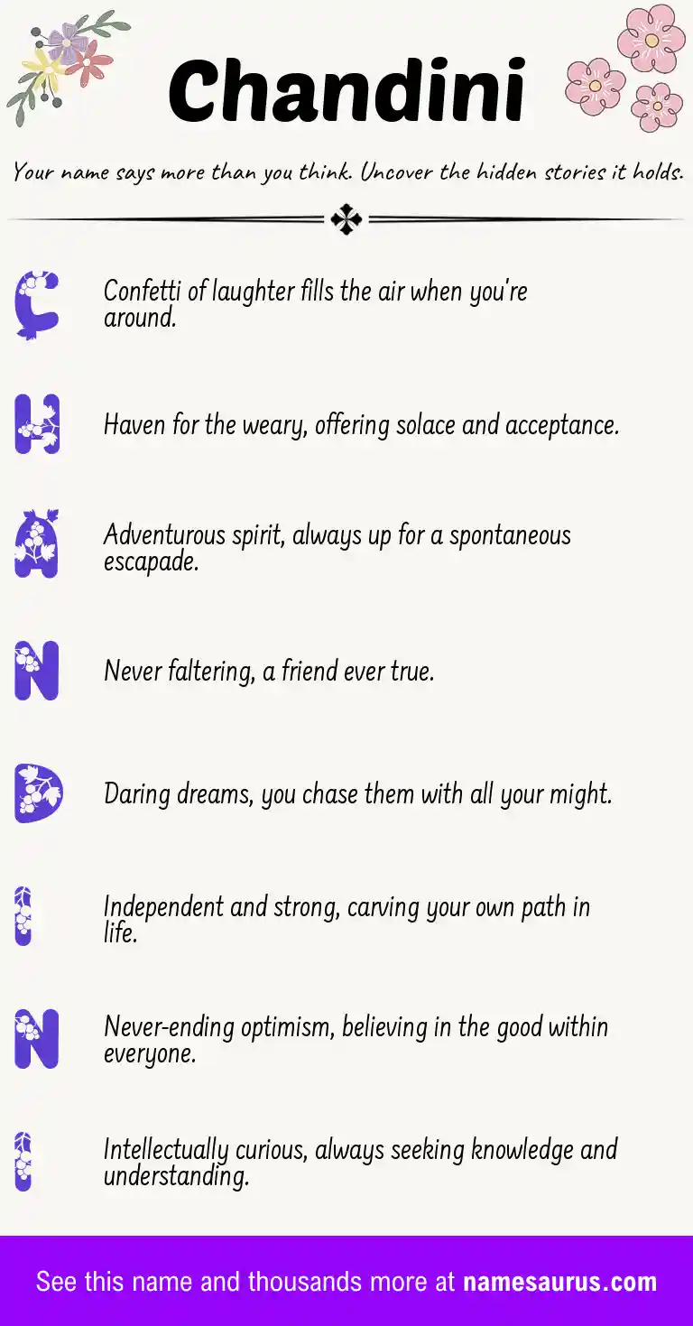 Acrostic poem about Chandini.