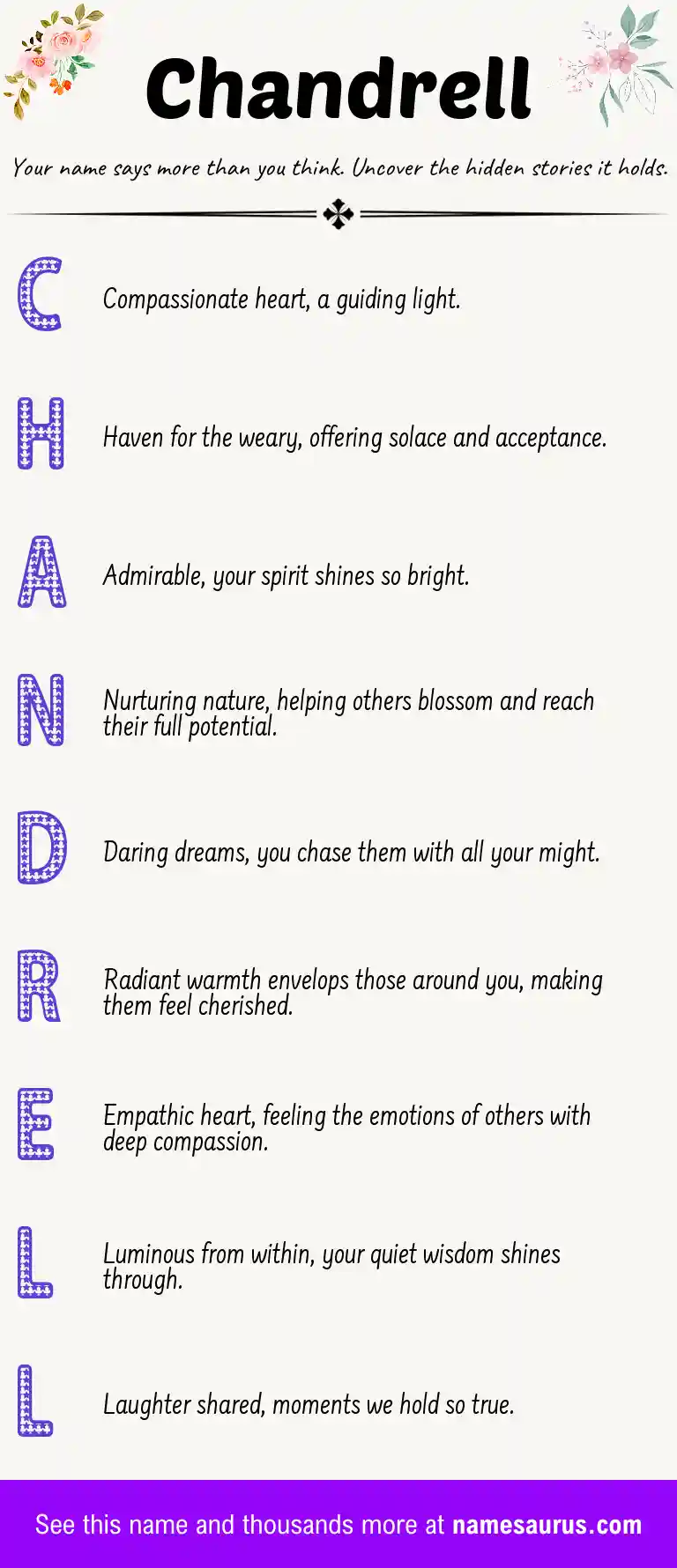 Acrostic poem about Chandrell.