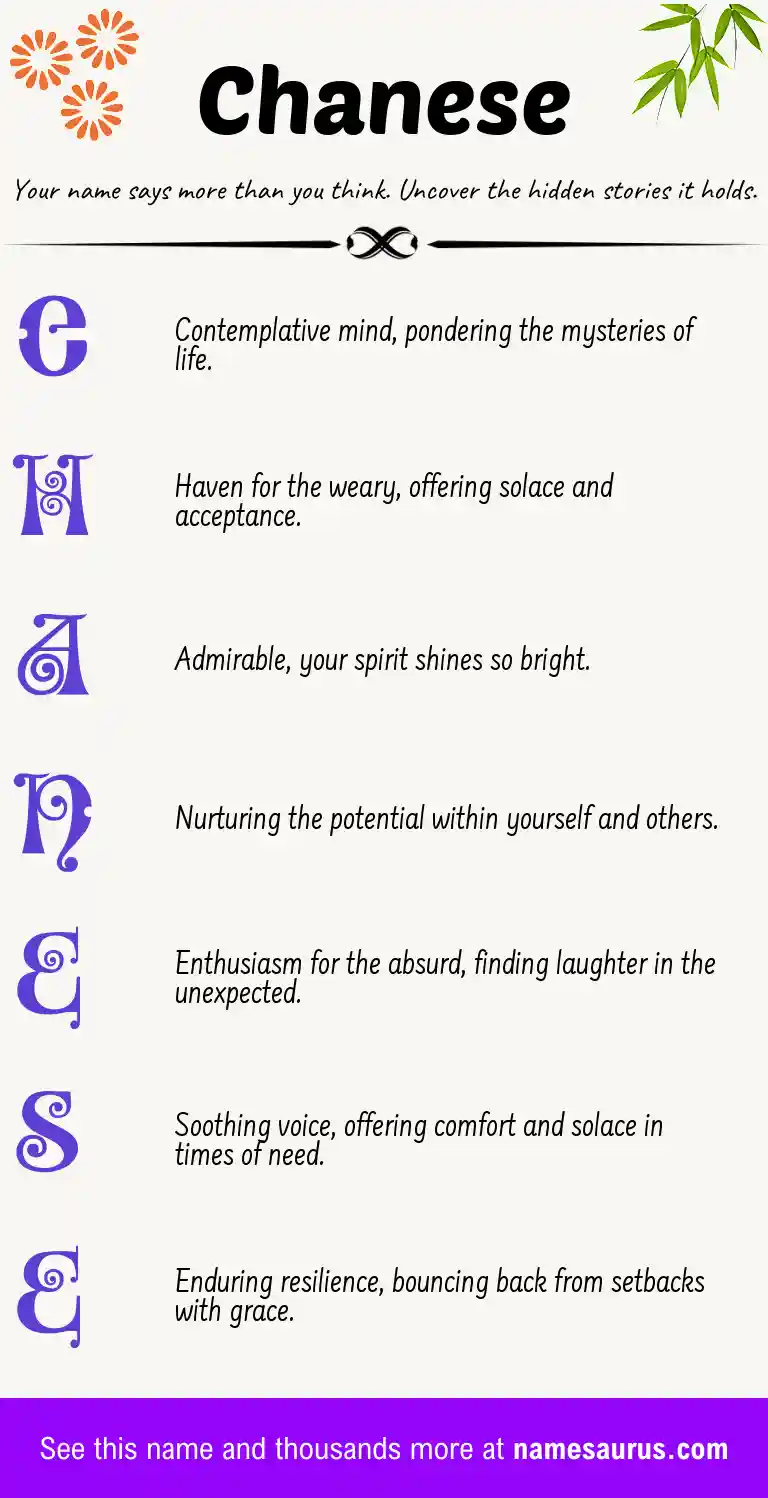 Acrostic poem about Chanese.