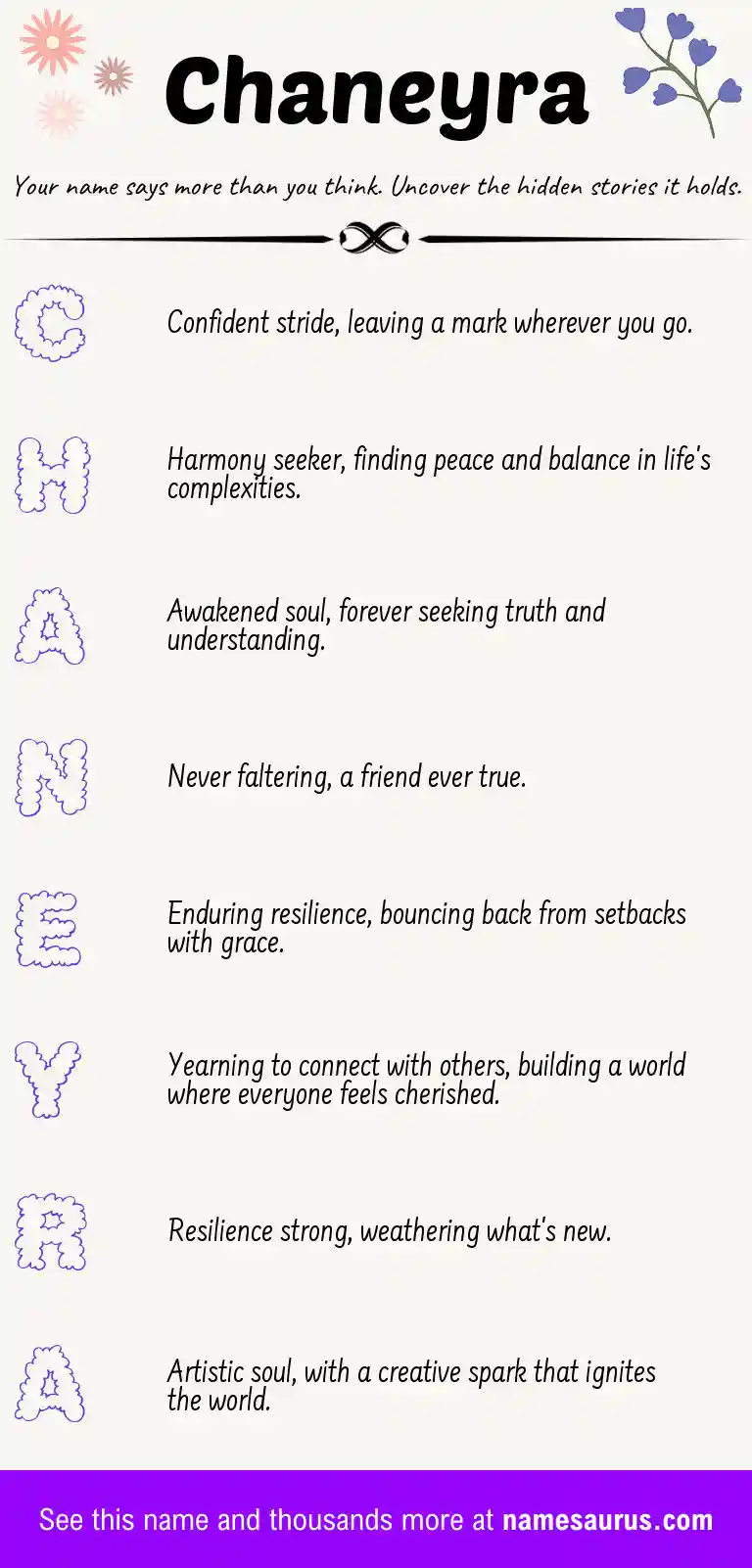 Acrostic poem about Chaneyra.