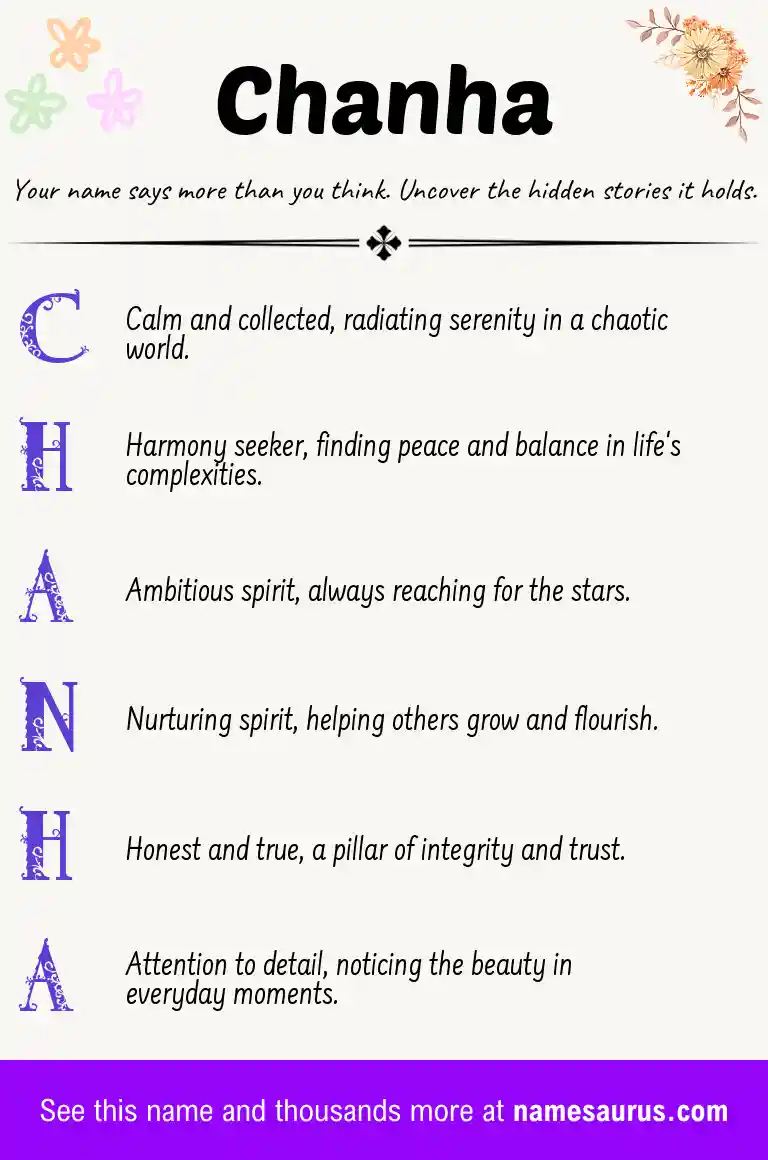Acrostic poem about Chanha.