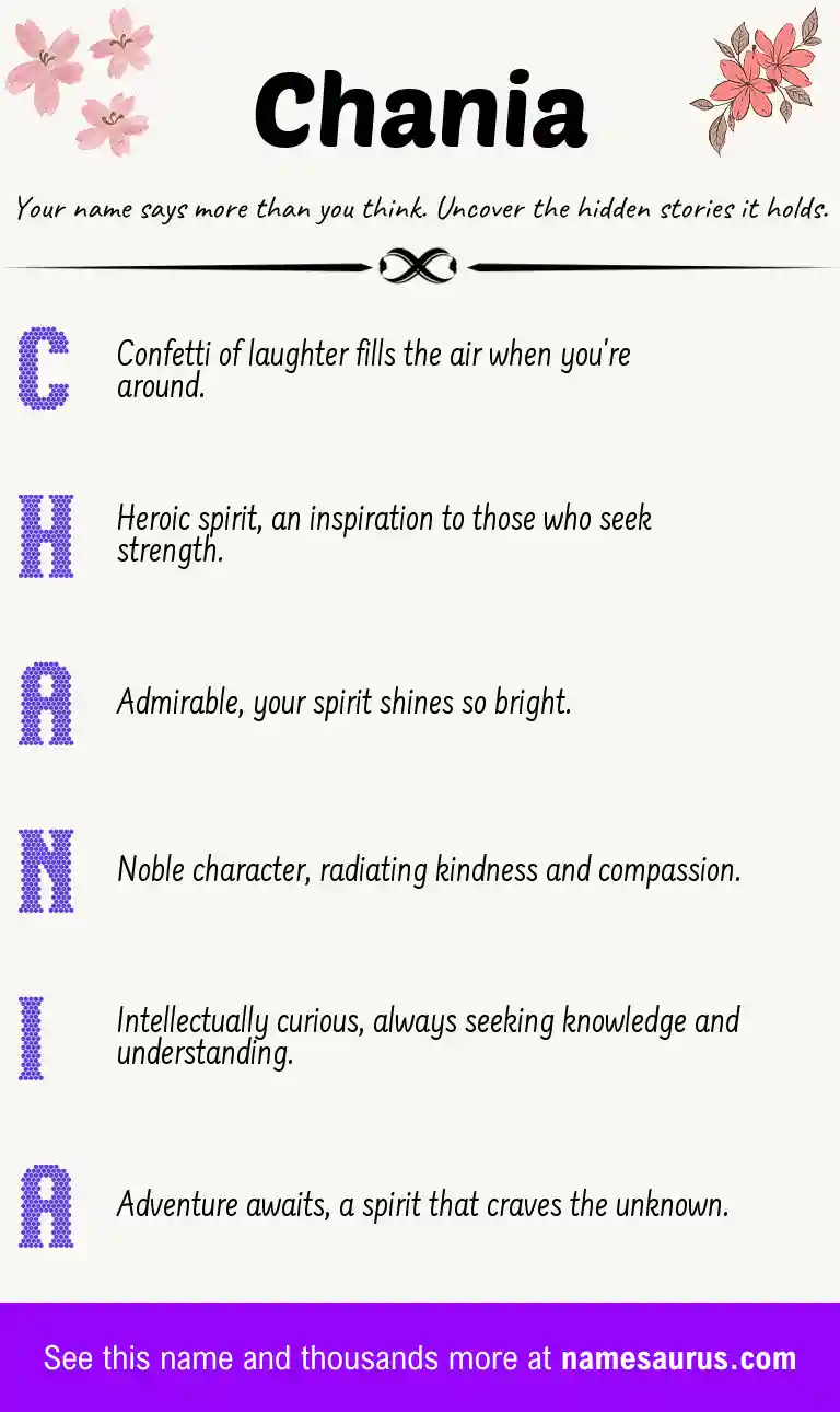 Acrostic poem about Chania.