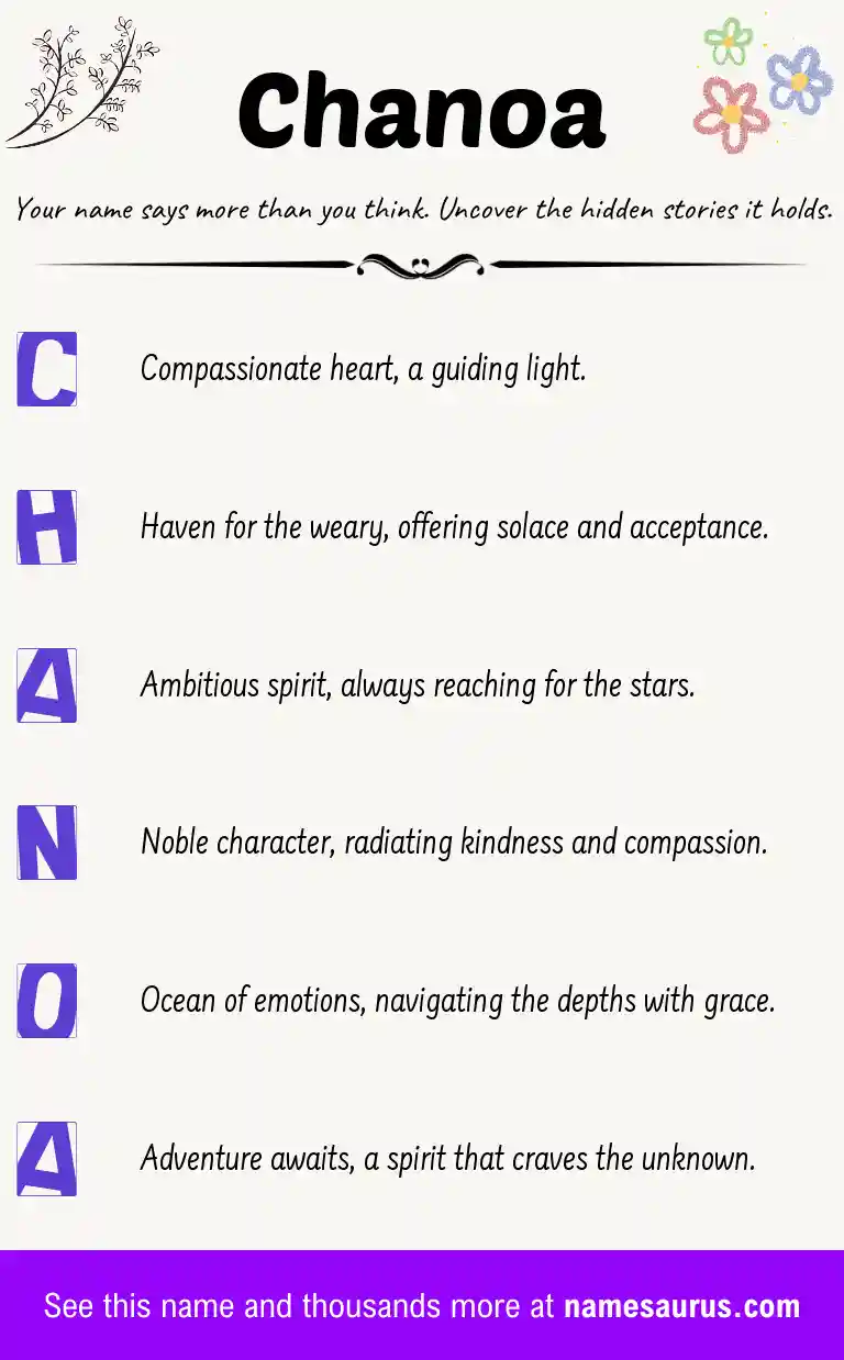 Acrostic poem about Chanoa.