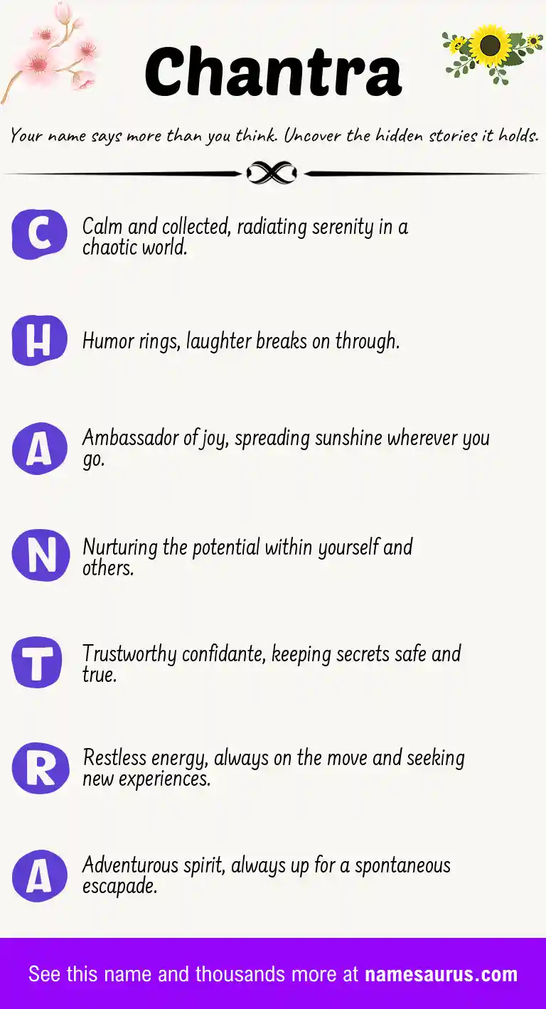 Acrostic poem about Chantra.