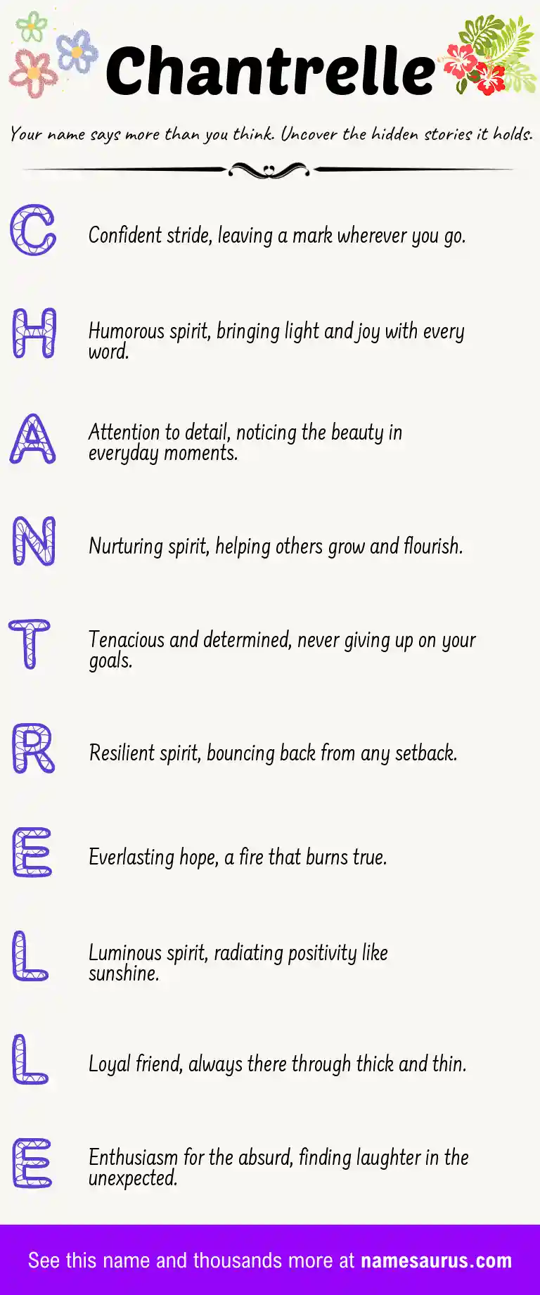 Acrostic poem about Chantrelle.