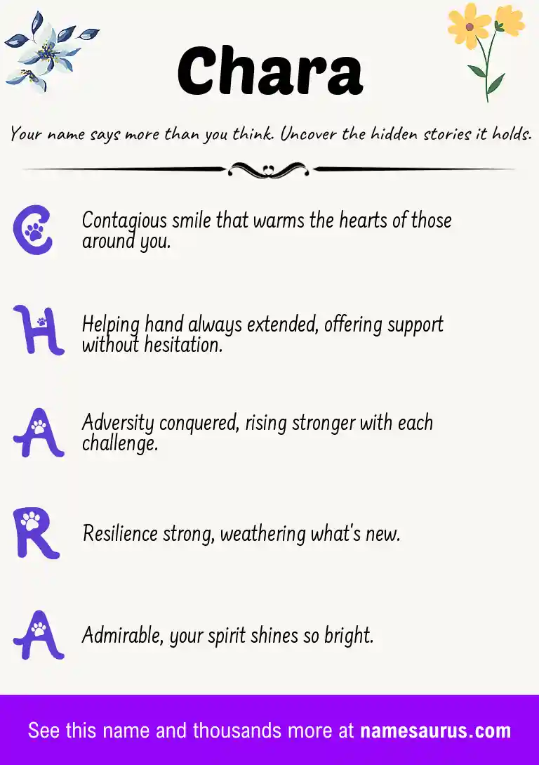 Acrostic poem about Chara.