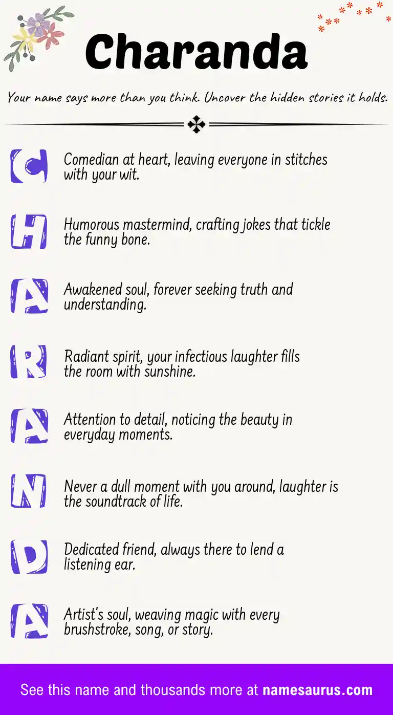 Acrostic poem about Charanda.