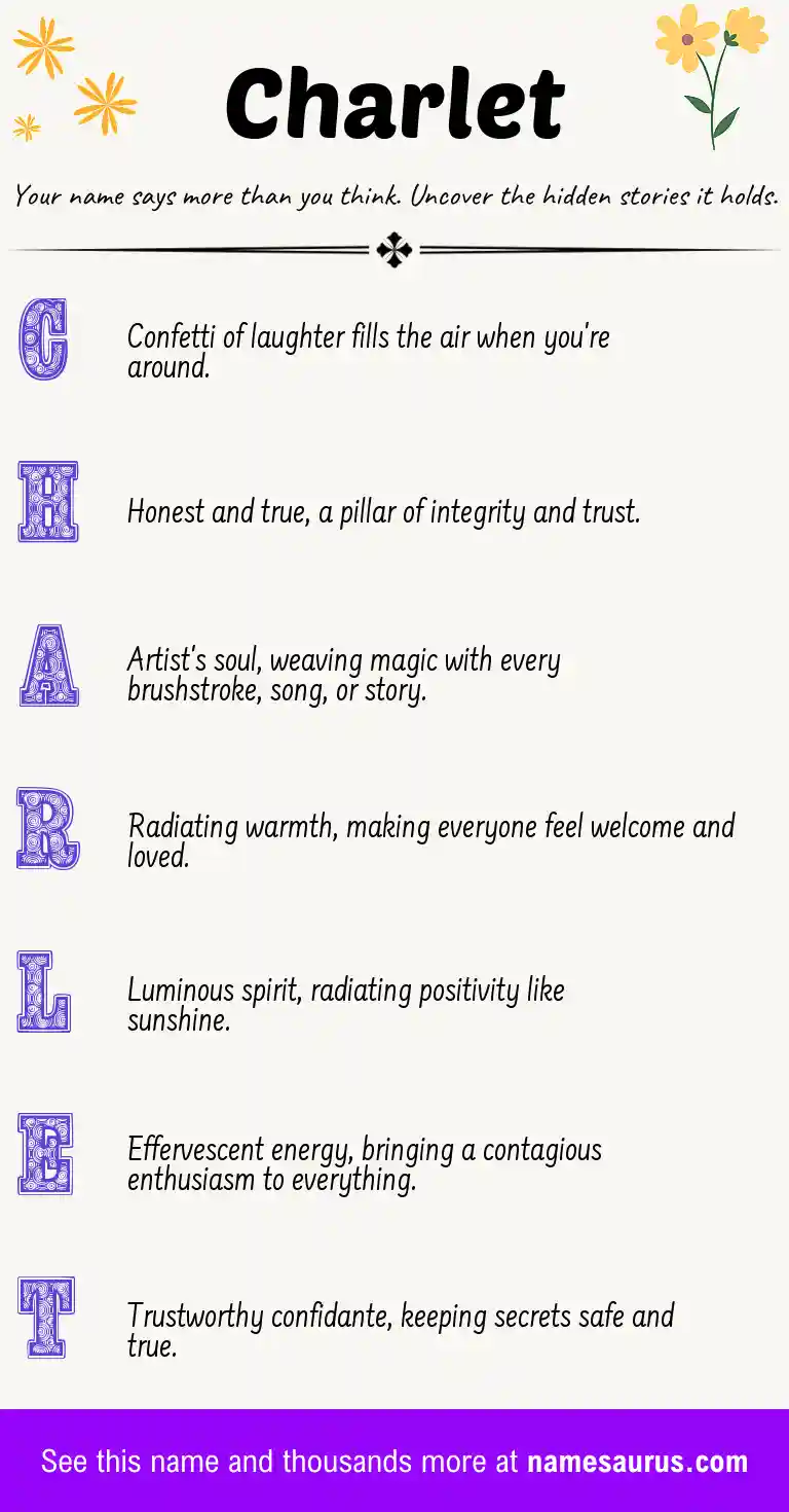 Acrostic poem about Charlet.