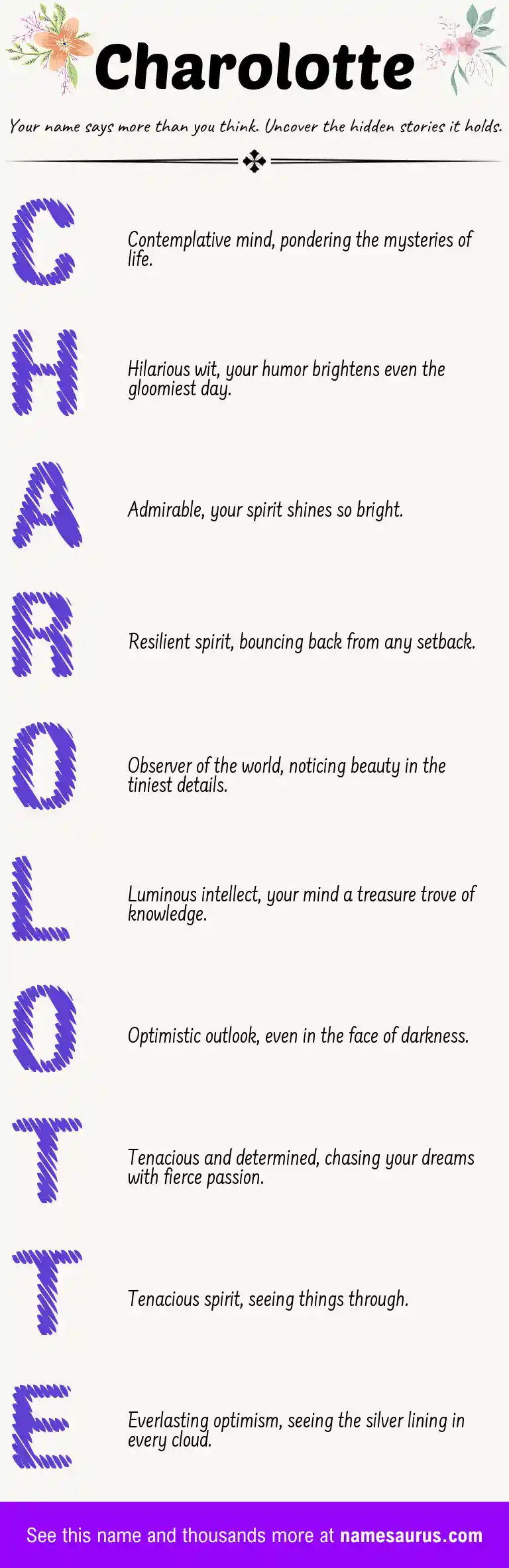 Acrostic poem about Charolotte.