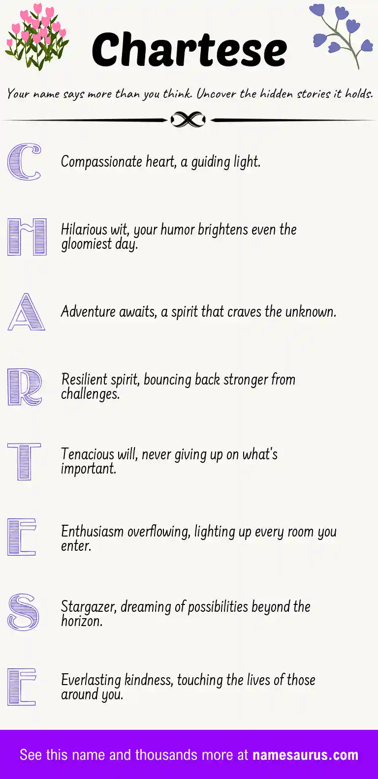 Acrostic poem about Chartese.