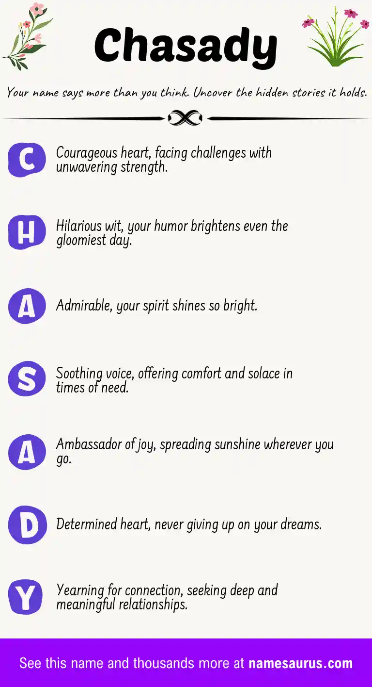 Acrostic poem about Chasady.