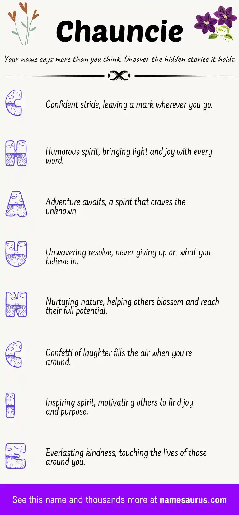 Acrostic poem about Chauncie.