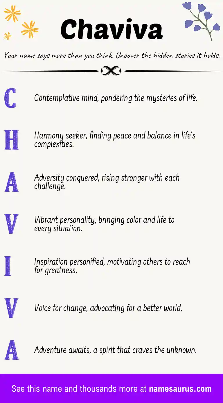 Acrostic poem about Chaviva.