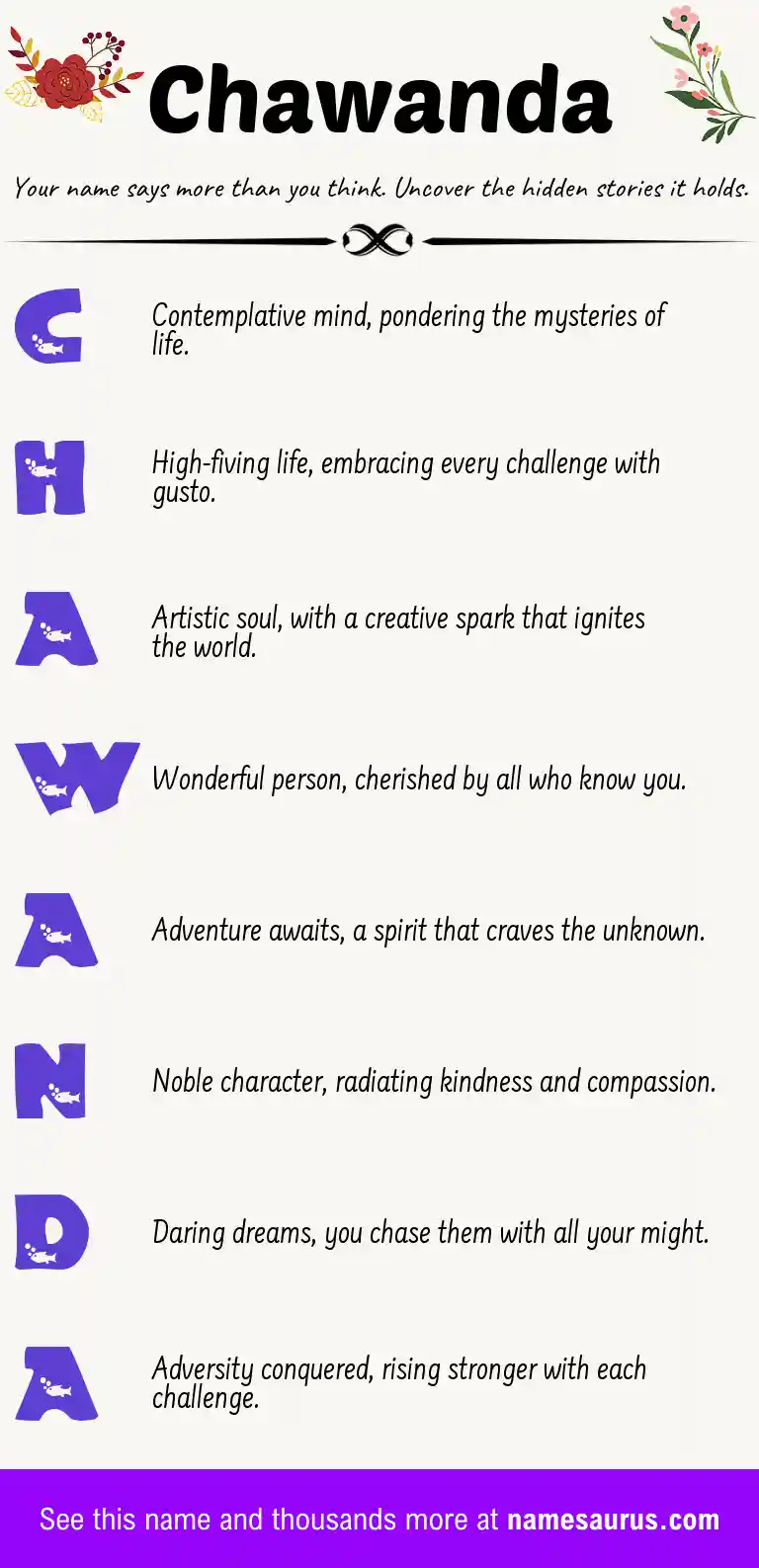 Acrostic poem about Chawanda.