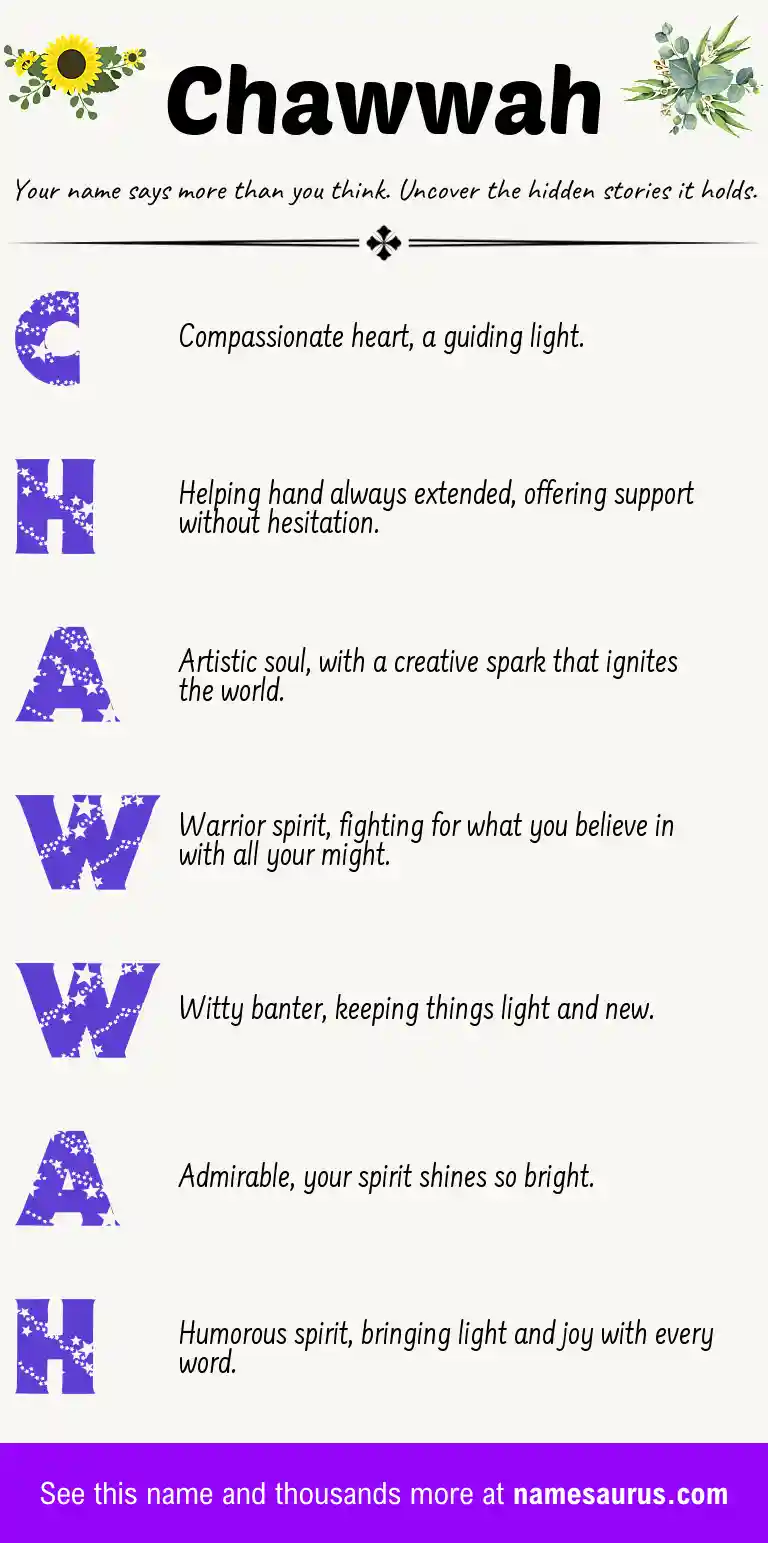 Acrostic poem about Chawwah.