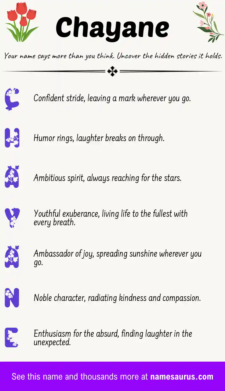 Acrostic poem about Chayane.