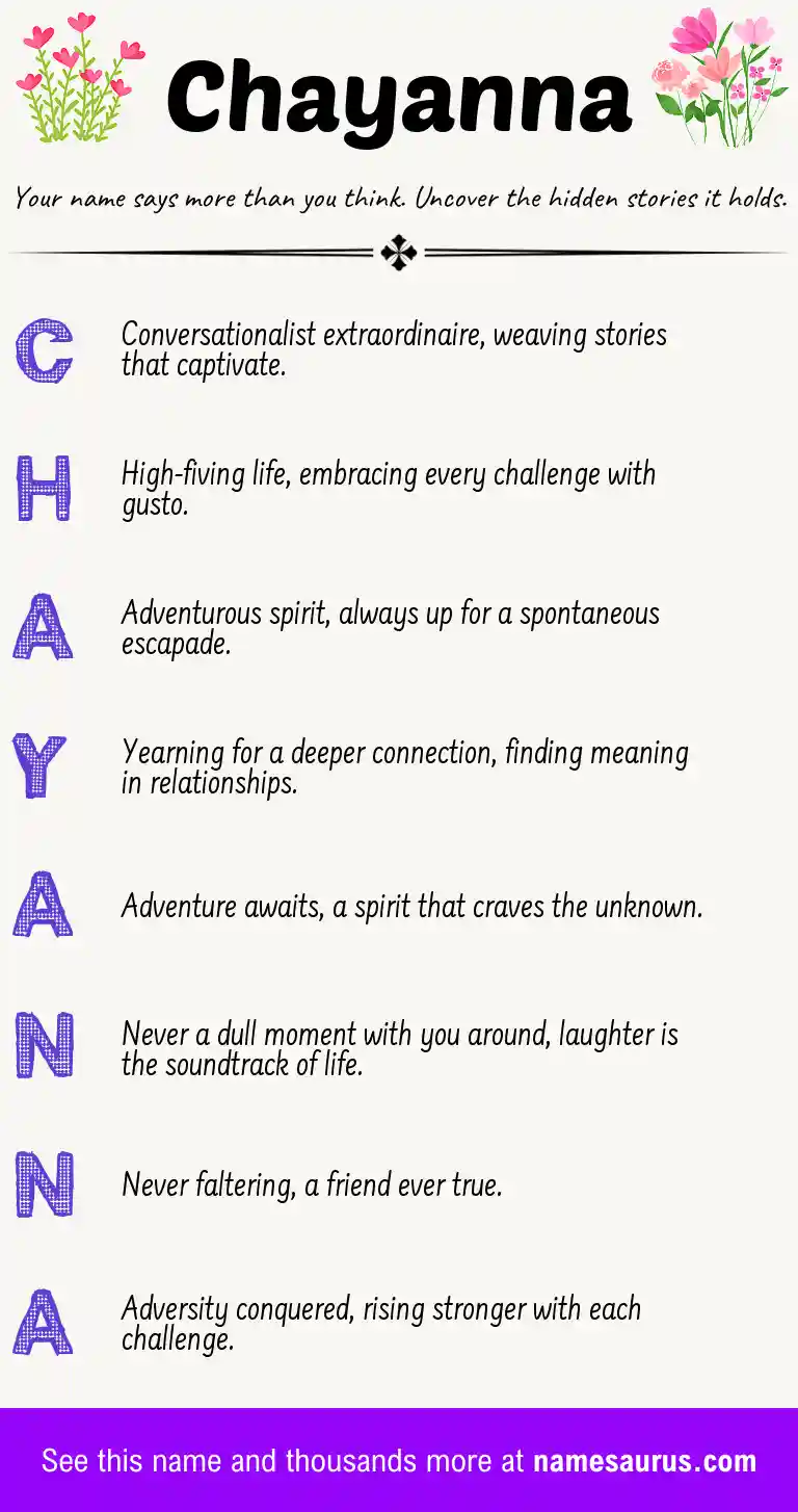 Acrostic poem about Chayanna.