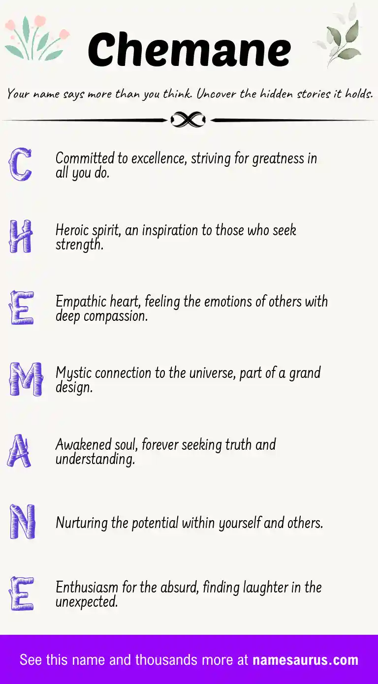 Acrostic poem about Chemane.