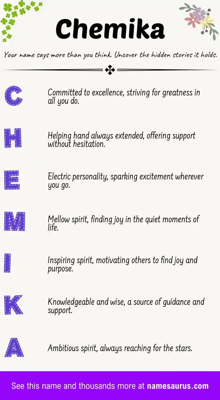 Acrostic poem about Chemika.