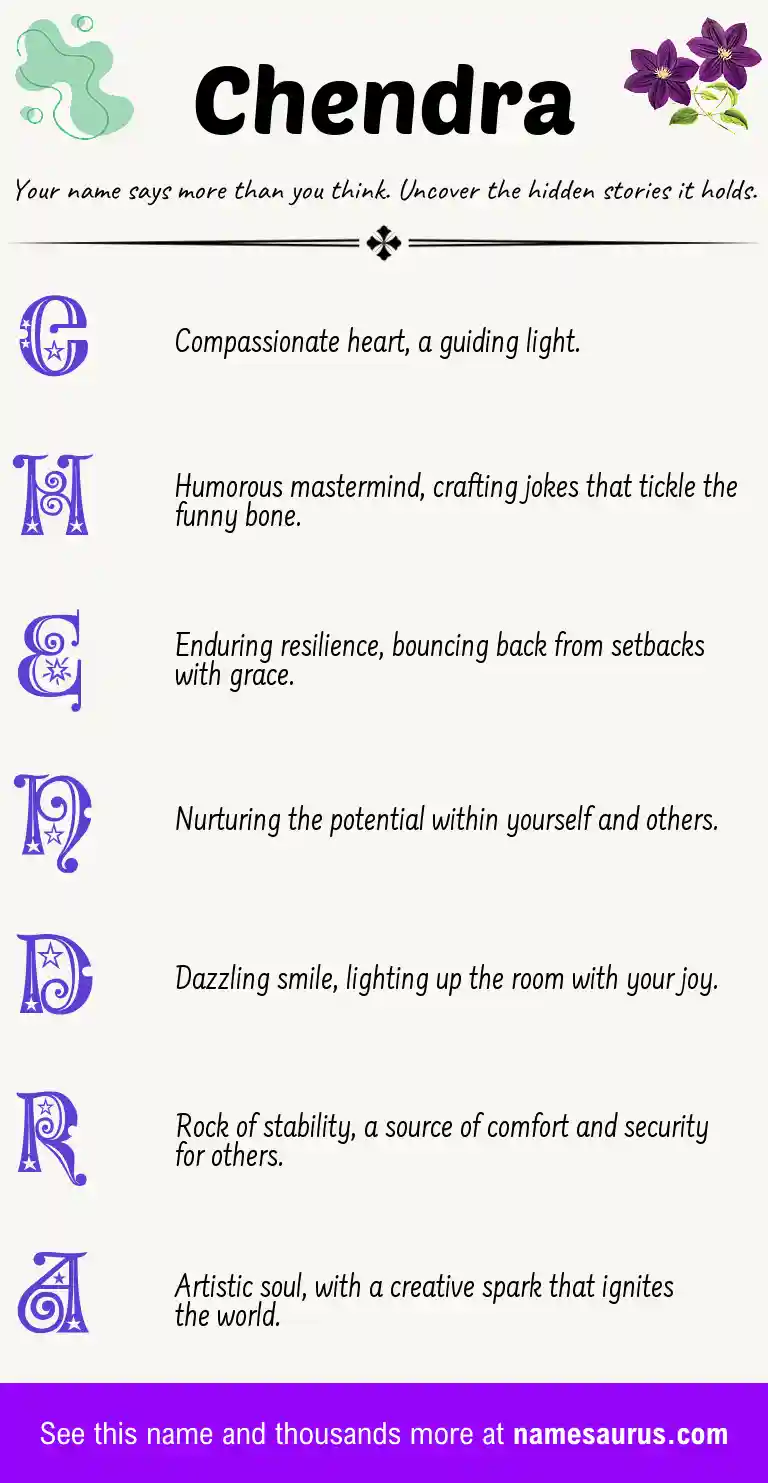 Acrostic poem about Chendra.
