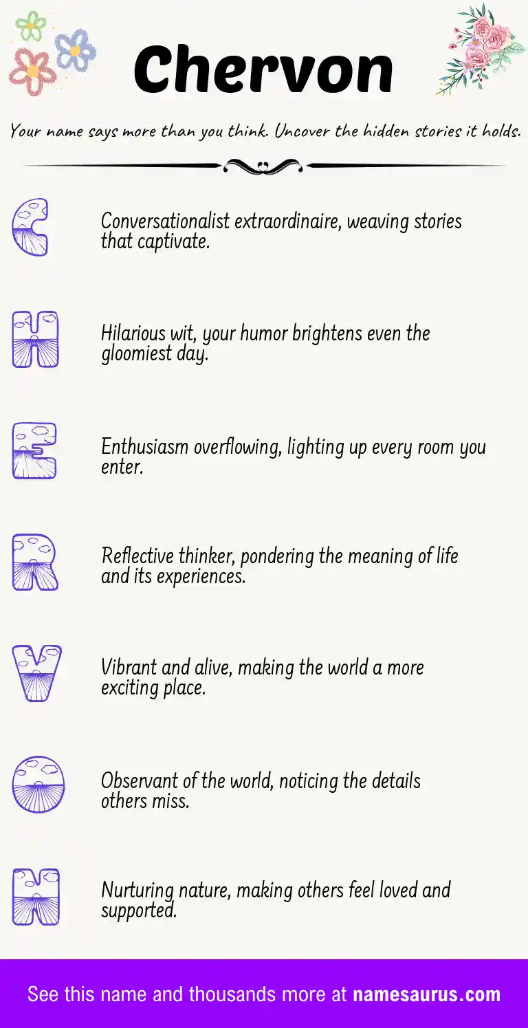 Acrostic poem about Chervon.